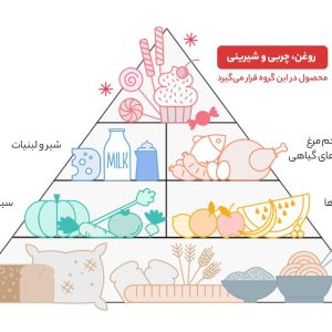 شیرینی پادرازی با طعم زنجبیل نان رضوی 700 گرم