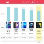 گوشی موبایل اپل مدل iPhone SE 2020 A2275 LLA ظرفیت 128 گیگابایت