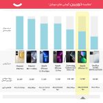 گوشی موبایل اپل مدل iPhone 13 LLA تک سیم‌ کارت ظرفیت 512 گیگابایت و رم 4 گیگابایت - نات اکتیو