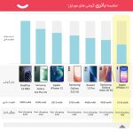 گوشی موبایل اپل مدل iPhone 11 CH دو سیم‌ کارت ظرفیت 128 گیگابایت و رم 4 گیگابایت