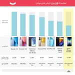 گوشی موبایل اپل مدل iPhone SE 2022 تک سیم کارت ظرفیت 128 گیگابایت و رم 4 گیگابایت