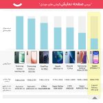 گوشی موبایل اپل مدل iPhone 11 CH دو سیم‌ کارت ظرفیت 128 گیگابایت و رم 4 گیگابایت