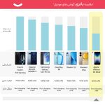 گوشی موبایل اپل مدل iPhone SE 2022 تک سیم کارت ظرفیت 128 گیگابایت و رم 4 گیگابایت