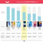 گوشی موبایل اپل مدل iPhone SE 2022 تک سیم کارت ظرفیت 128 گیگابایت و رم 4 گیگابایت