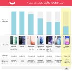 گوشی موبایل اپل مدل iPhone 11 CH دو سیم‌ کارت ظرفیت 128 گیگابایت و رم 4 گیگابایت