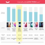 گوشی موبایل اپل مدل iPhone SE 2022 تک سیم کارت ظرفیت 128 گیگابایت و رم 4 گیگابایت