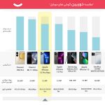 گوشی موبایل اپل مدل iPhone 13 Pro Max CH دو سیم‌ کارت ظرفیت 512 گیگابایت و رم 6 گیگابایت - نات اکتیو