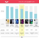 گوشی موبایل اپل مدل iPhone 13 Pro CH دو سیم‌ کارت ظرفیت یک ترابایت و 6 گیگابایت رم - نات اکتیو