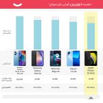 گوشی موبایل اپل مدل iPhone SE 2020 A2275 LLA ظرفیت 128 گیگابایت